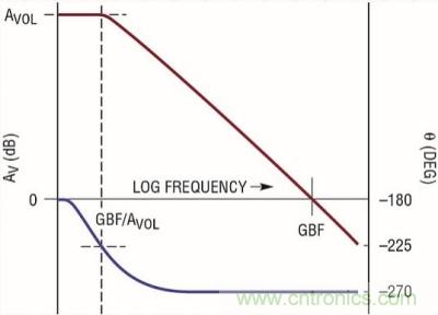 你真的了解運放嗎？你的運放會不會振蕩？