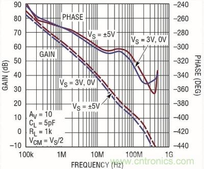 你真的了解運放嗎？你的運放會不會振蕩？