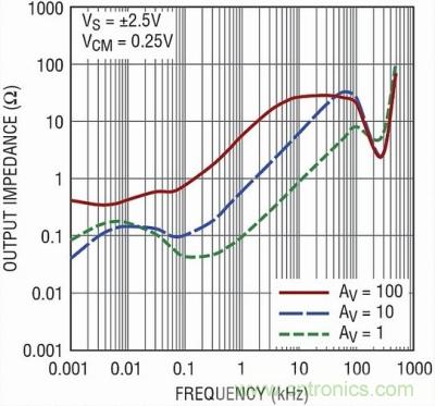 你真的了解運放嗎？你的運放會不會振蕩？