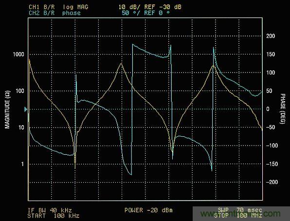 你真的了解運放嗎？你的運放會不會振蕩？