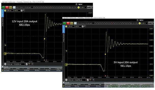 全球最快的功率開關，究竟有多快？帶你一測究竟