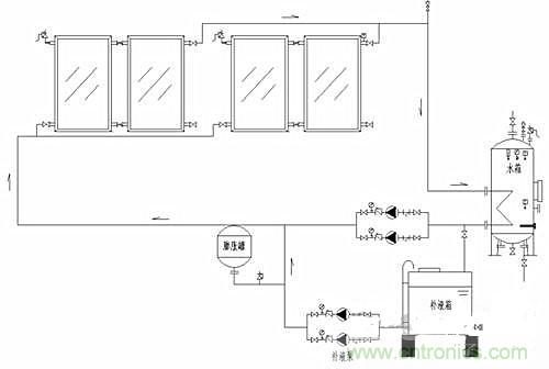 閉環(huán)無壓系統(tǒng)使太陽能供熱更加高效？怎么證明