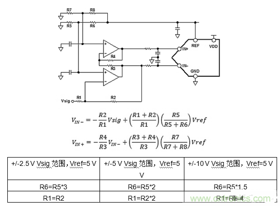第二講:驅(qū)動(dòng)單極性精密ADC的單/雙通道放大器配置(下)