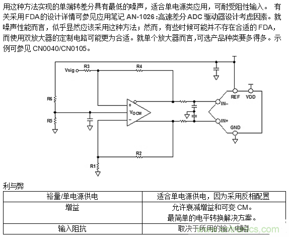 第二講:驅(qū)動(dòng)單極性精密ADC的單/雙通道放大器配置(下)