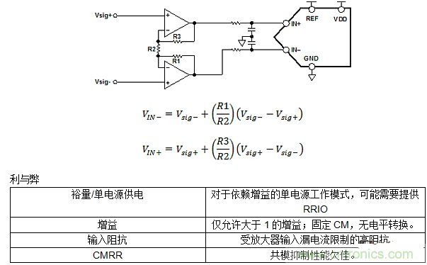 第二講:驅(qū)動(dòng)單極性精密ADC的單/雙通道放大器配置(下)