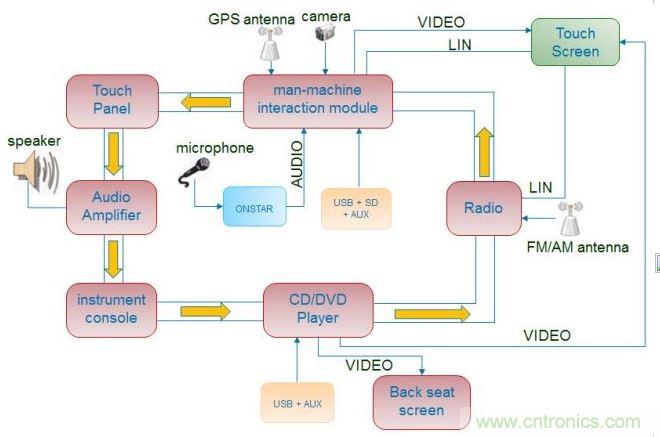 典型GPS天線(xiàn)ESD保護(hù)