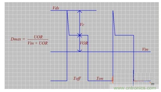 介紹匝數(shù)比n、Dmax、UOR的設(shè)計技巧