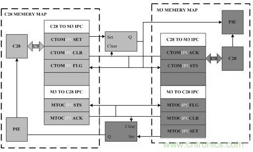 &ldquo;焦點(diǎn)訪談&rdquo;&mdash;&mdash;雙核實(shí)時(shí)系統(tǒng)的架構(gòu)方法解析