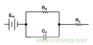 可穿戴設(shè)備面臨挑戰(zhàn)，生物阻抗電路設(shè)計(jì)&ldquo;挑大梁&rdquo;