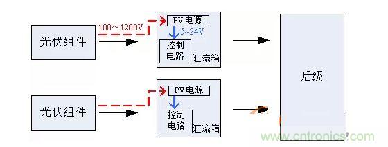 2、匯流箱供電解決方案對(duì)比