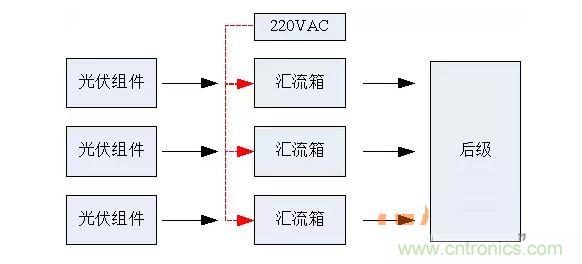 2、匯流箱供電解決方案對(duì)比