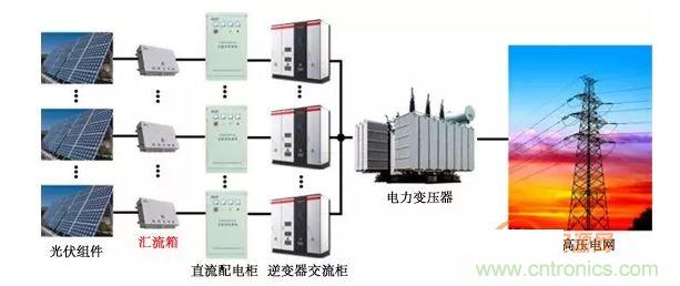 1、太陽(yáng)能光伏系統(tǒng)的組成