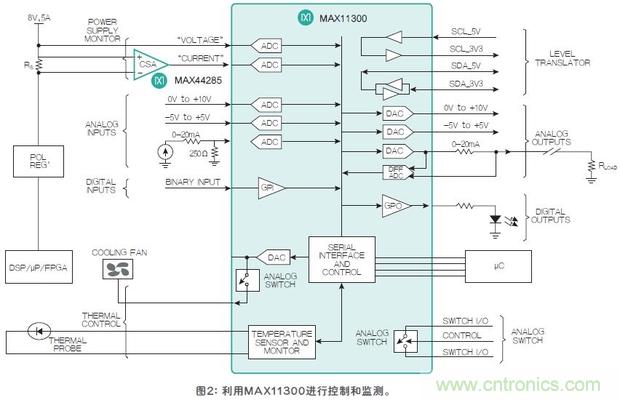 FPGA&ldquo;入伙&rdquo;混合信號(hào)世界，可編程模擬IC功不可沒