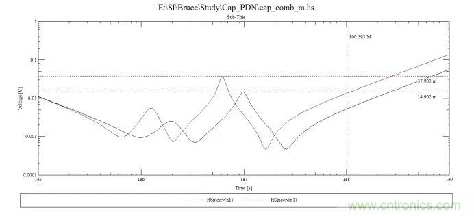 100uf，10uf和0.1uf電容組成的阻抗曲線