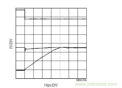 與圖3a相同的配置，但是在多工器之后布設(shè)了一個(gè)傳統(tǒng)運(yùn)放(LT6011)。至多工器之輸入上的信號(hào)(中間掃跡)表明：由于有電流流過(guò)多工器并進(jìn)入運(yùn)放的保護(hù)二極管，因此出現(xiàn)了明顯的毛刺。