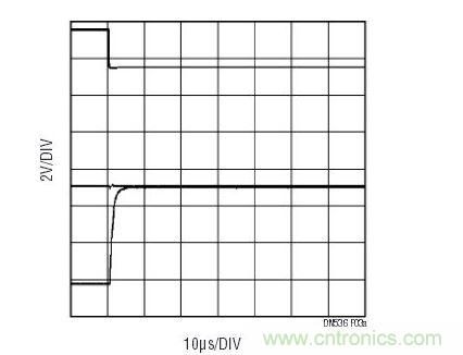 一旦控制信號(hào)(上方掃跡)改變MUX通道，LT6020輸出(下方掃跡)將從前一個(gè)通道上的電壓轉(zhuǎn)換至下一個(gè)通道。中間的掃跡顯示的是至多工器的輸入，其幾乎沒(méi)有電壓毛刺。