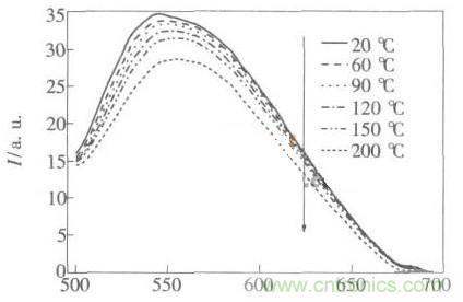 如何提高LED照明的顯色指數(shù)？