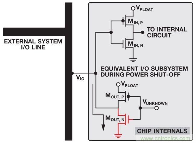 如何判斷，是斷電還是關(guān)斷？