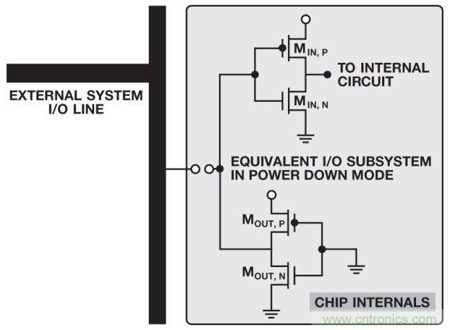 如何判斷，是斷電還是關(guān)斷？