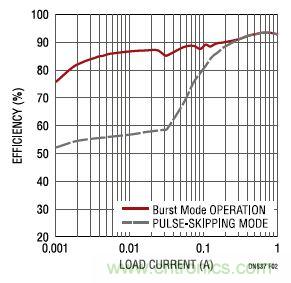 17V輸入、雙路1A輸出的同步降壓型穩(wěn)壓器