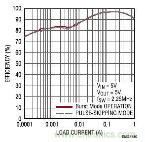 17V輸入、雙路1A輸出的同步降壓型穩(wěn)壓器