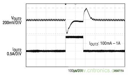 17V輸入、雙路1A輸出的同步降壓型穩(wěn)壓器