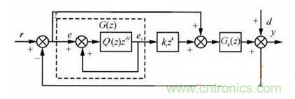 什么是微處理器重復(fù)控制？對(duì)逆變器有什么作用？