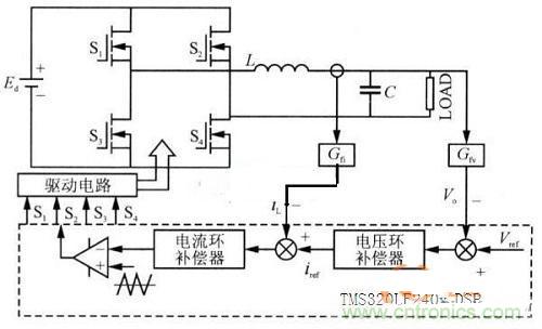 什么是微處理器重復(fù)控制？對(duì)逆變器有什么作用？