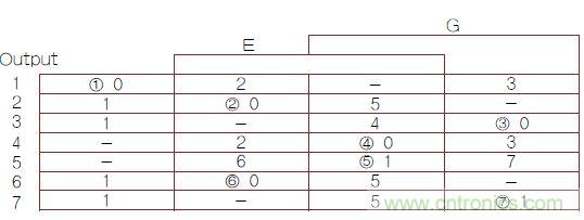 不會截短脈沖有選通脈沖串的電路，怎么做到的？