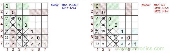 不會截短脈沖有選通脈沖串的電路，怎么做到的？