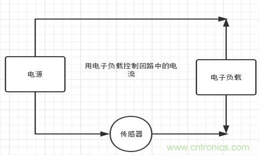 校準(zhǔn)電流傳感器，要考慮的東西不是一般的多！