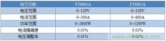 校準(zhǔn)電流傳感器，要考慮的東西不是一般的多！