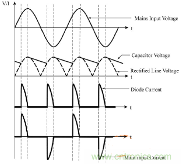 功率因數(shù)還分正負，沒聽說過？