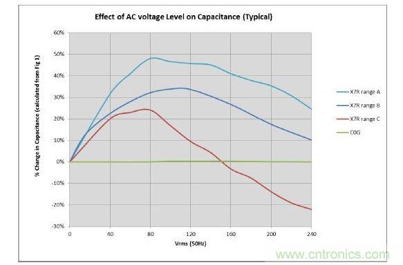 數(shù)值具有典型性，會(huì)隨溫度和精度而改變