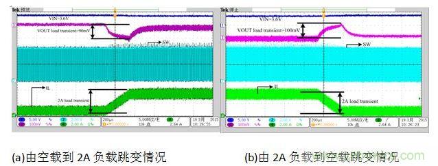 放電狀態(tài)負載跳變時對輸出電壓的影響。