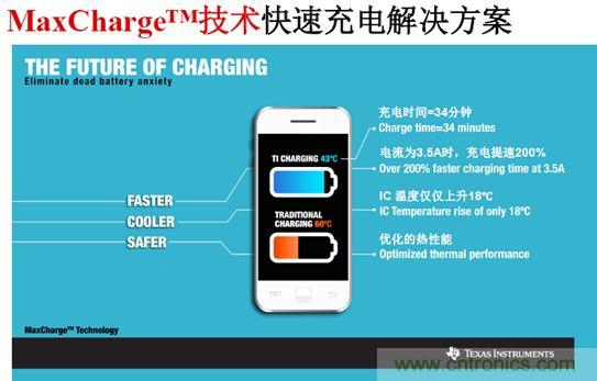 快速充電市場(chǎng)已經(jīng)打響&ldquo;瑜亮之爭(zhēng)&rdquo;