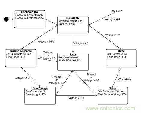專家解讀：如何實(shí)現(xiàn)電源智能化？