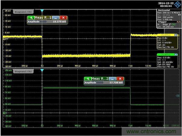 名家解析:適合電源分配網(wǎng)絡(luò)應(yīng)用的PEB