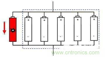 鋰離子電池組的短路保護(hù)如何實現(xiàn)