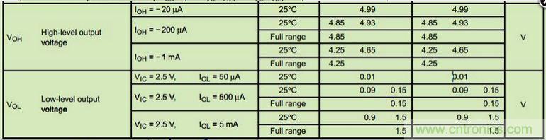 6個注意事項，運算放大器使用必備
