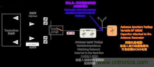 阻抗匹配根本無法與孔徑調(diào)諧匹敵，原因何在？