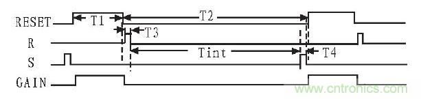 為該電路的工作時(shí)序。