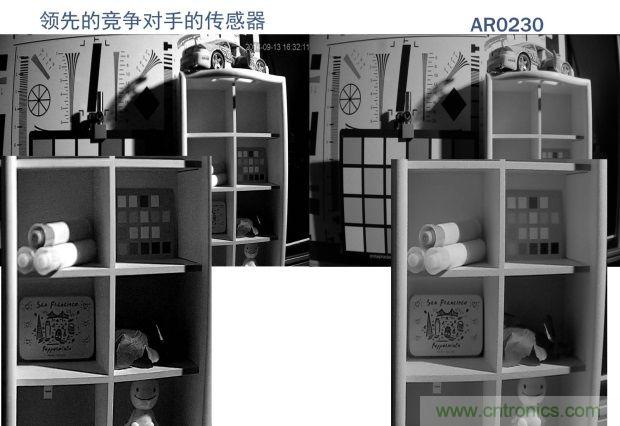 安森美圖像傳感器，安防攝影機(jī)的終結(jié)者