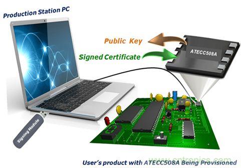 誰能保證物聯(lián)網邊緣節(jié)點的安全性？