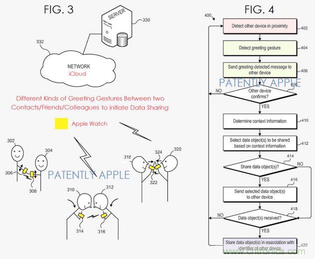 近期值得關(guān)注的蘋果專利，不妨一看！