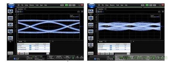 25Gbps時(shí)的數(shù)據(jù)眼圖（左：使用背面鉆孔時(shí)，數(shù)據(jù)眼是打開(kāi)的；右：無(wú)背面鉆孔時(shí)，數(shù)據(jù)眼是關(guān)閉的。）