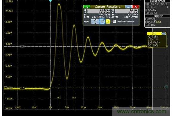 圖4 捕獲的上升時(shí)間顯示為217MHz，其顯示最快邊緣速度為1.5納秒，但事實(shí)上，是在帶寬限制下測量。