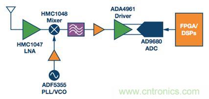 如何應對航空航天多功能集成的設計挑戰(zhàn)？