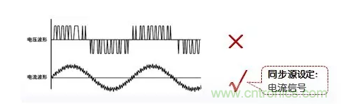 傳說中的&ldquo;神同步&rdquo;功率測量該如何實現(xiàn)？