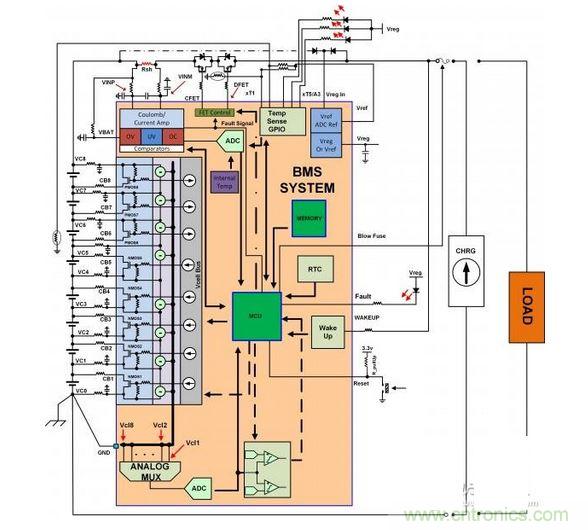  SEQ Figure * ARABIC 1：電池管理系統(tǒng)（BMS）功能塊的簡(jiǎn)化示意圖。